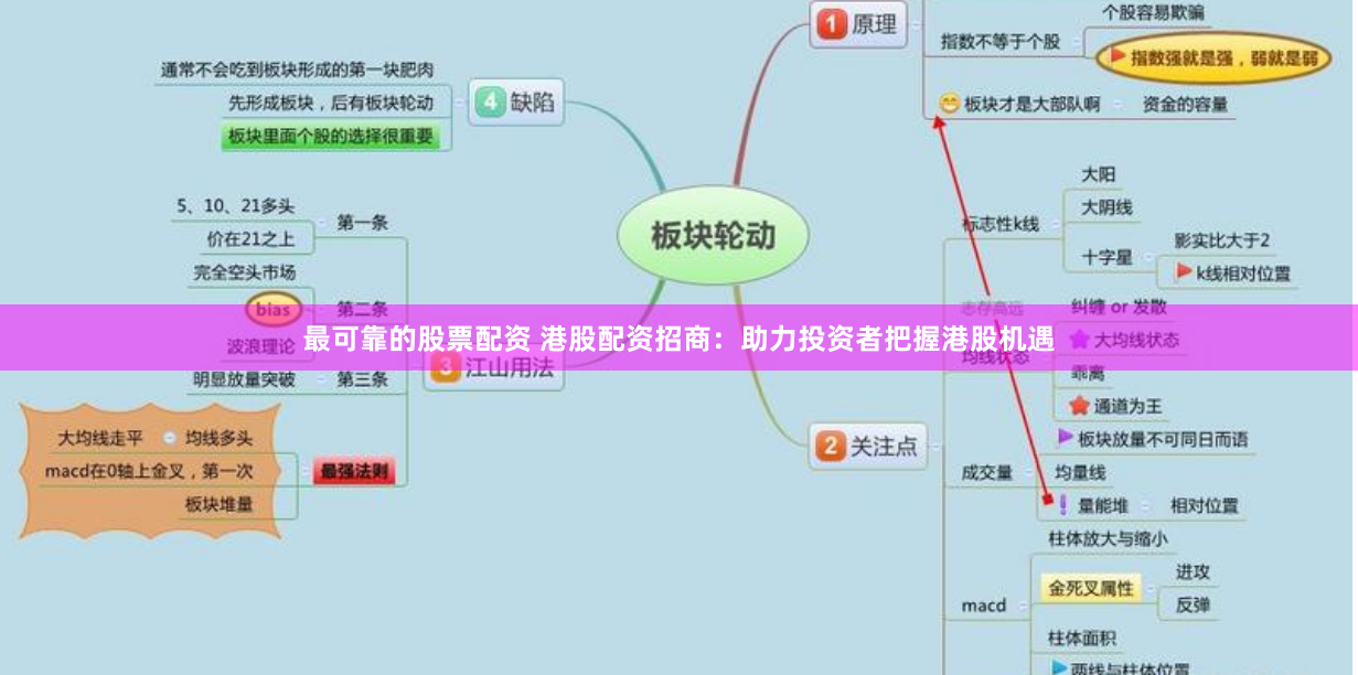 最可靠的股票配資 港股配資招商：助力投資者把握港股機(jī)遇