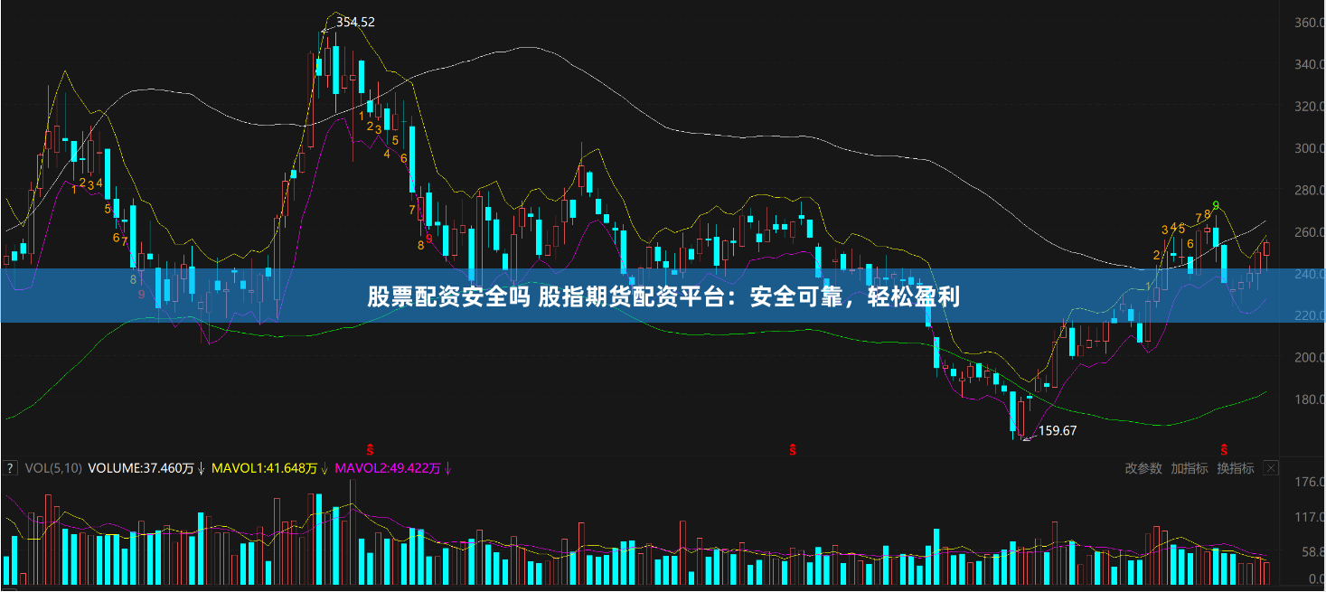 股票配資安全嗎 股指期貨配資平臺(tái)：安全可靠，輕松盈利